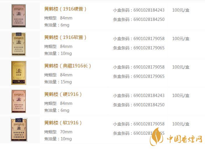 黃鶴樓1916全部?jī)r(jià)格   黃鶴樓1916多少錢(qián)一包