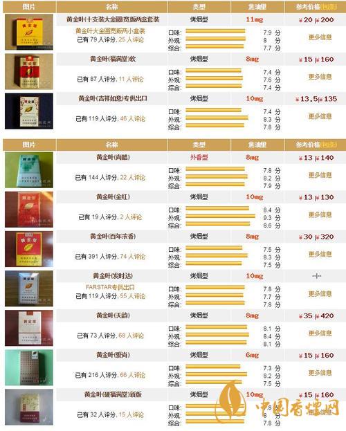 黃金葉香煙價(jià)格表大全 黃金葉天韻多少錢(qián)一包