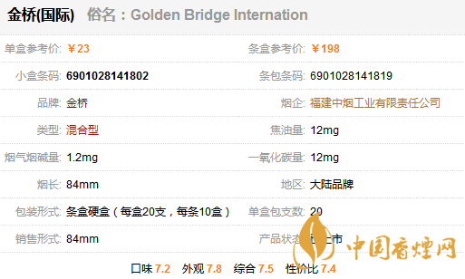金橋國(guó)際香煙多少錢一包？金橋國(guó)家香煙價(jià)格表圖
