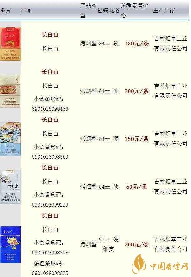 長白山硬人參香煙價格多少一盒？長白山香煙價格最新2020