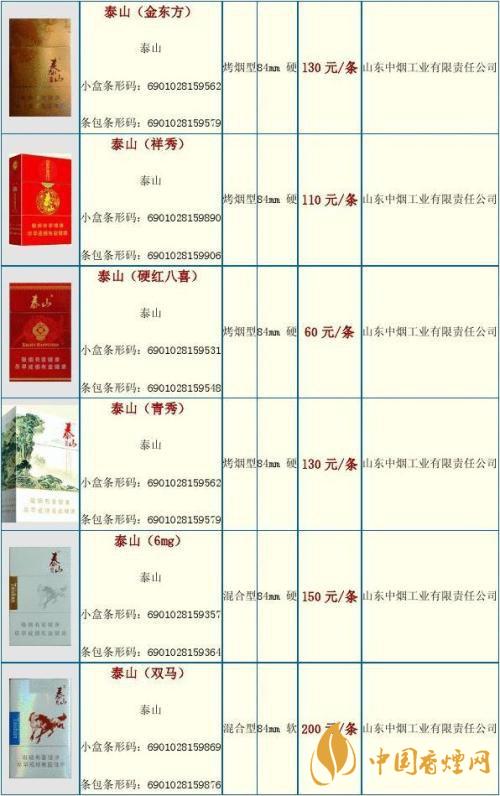 2020泰山金將中支什么價(jià)格？泰山香煙價(jià)格表大全最新2020