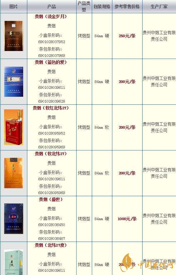 2020貴煙國酒香30香煙價格多少？貴煙價格表和圖片2020