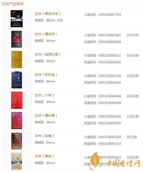 蘭州黑中支價(jià)格怎么？蘭州系列香煙價(jià)格2020