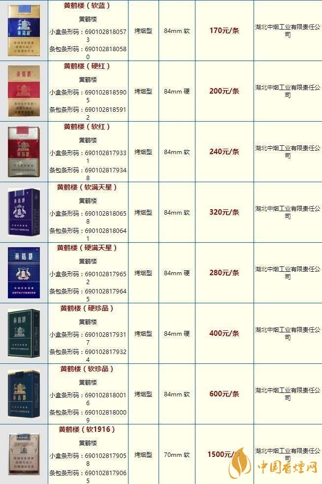 黃鶴樓硬問(wèn)道香煙價(jià)格一覽 黃鶴樓香煙市場(chǎng)價(jià)多少錢(qián)