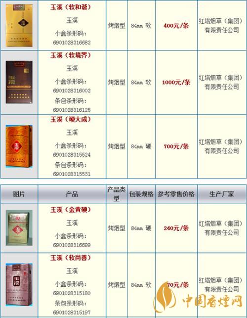 玉溪細支阿詩瑪多少錢一包？玉溪香煙市場價大全2020