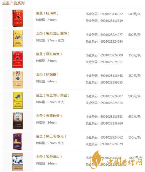 金圣時(shí)代15香煙多少錢？金圣香煙價(jià)格大全價(jià)目表2020