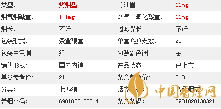 七匹狼通福香煙價格多少？七匹狼通福香煙價格參數(shù)介紹2020
