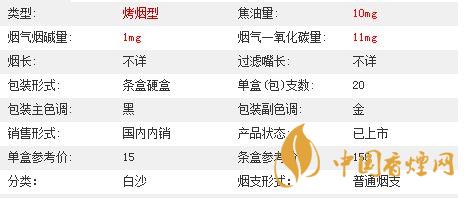 白沙三代精品價(jià)格多少？白沙三代精品價(jià)格及參數(shù)2020