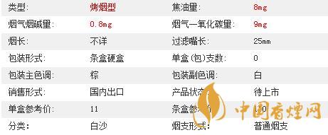 白沙8mg精品多少錢一包價格？白沙8mg精品硬盒價格2020