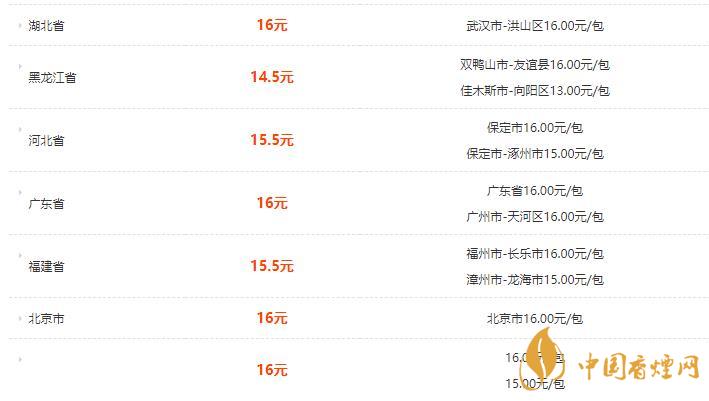 泰山煙心悅細(xì)支價(jià)格表和圖片 泰山心悅多少錢(qián)一盒