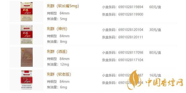 利群香煙多少錢(qián)一包  利群香煙有多少種類(lèi)